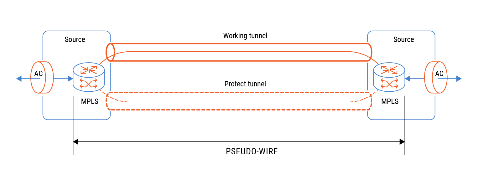 pseudowire-scheme